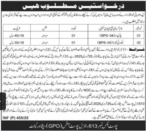 Current Management Positions in Government Organizations in Peshawar, 2025