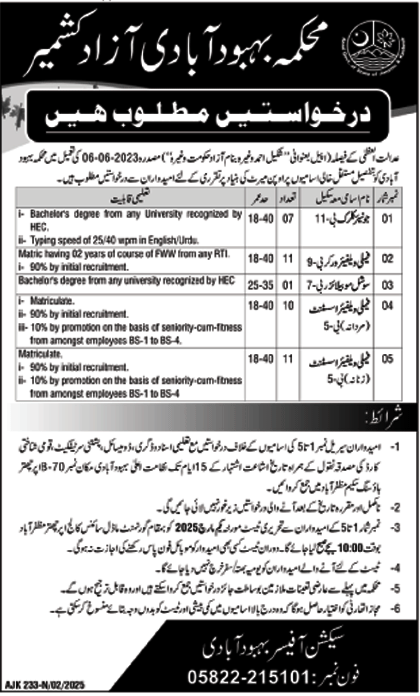 Current Management Positions in the Population Welfare Department, Muzaffarabad, 2025